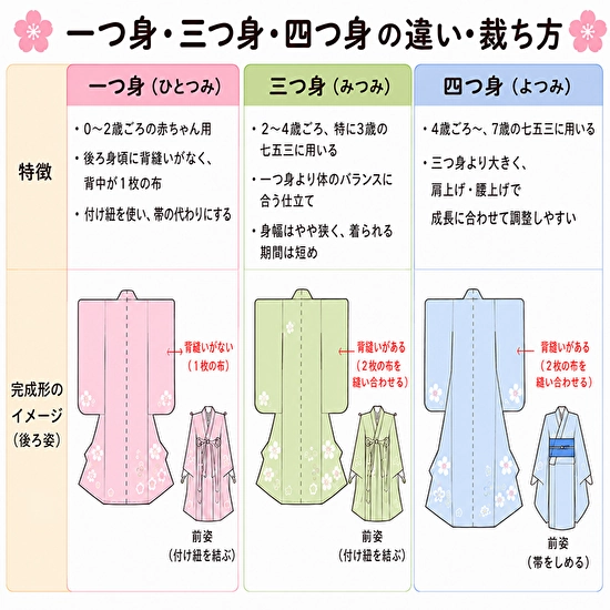 一つ身・三つ身・四つ身の違いについて